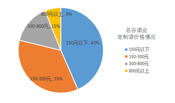 茅臺鎮(zhèn)定制酒53度醬香型價格.jpg