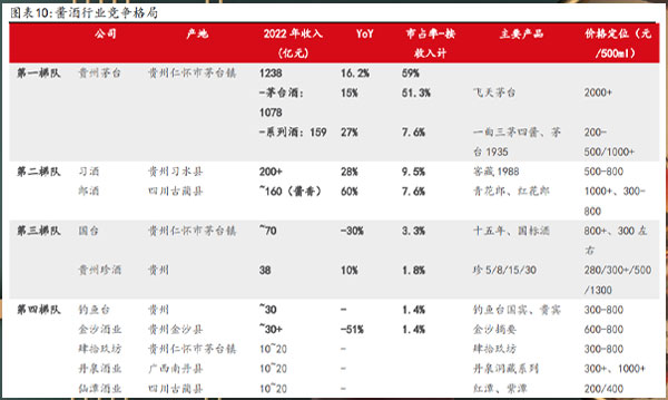 醬香型白酒品牌2022年?duì)I收排名.jpg