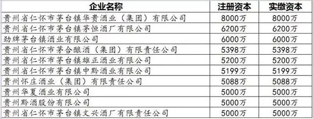 茅臺(tái)鎮(zhèn)酒廠排名5000萬至一億元以上.jpg.jpg