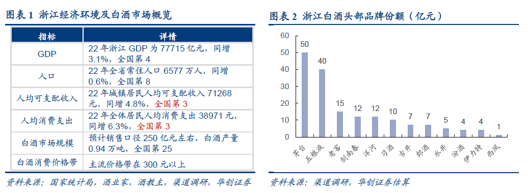 浙江白酒市場(chǎng).png